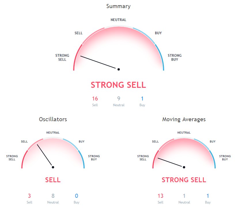 BTC Price Analysis